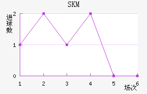SKM