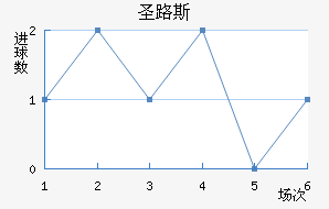 ʥ·˹ǽ