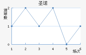 ʥŵ