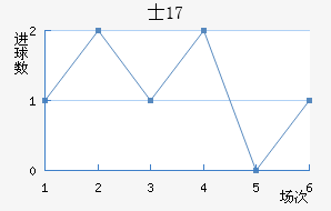 ʿU17