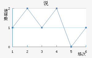 ˵