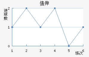 ֵٰ