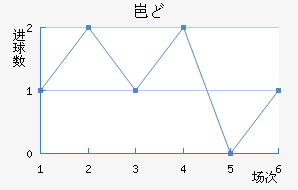 ᱤɣ½