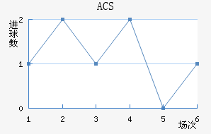 ACS
