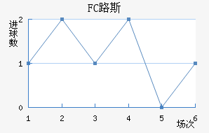 FC·˹