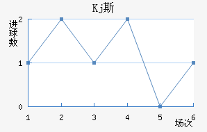 Kj˹