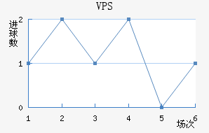 VPS