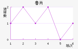 ³Ф
