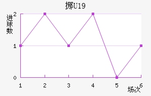ŲU19