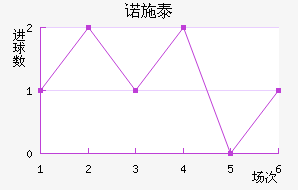ŵʩ̩ؽ