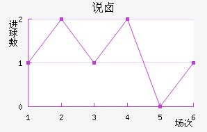 ˵±