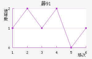 ޵91