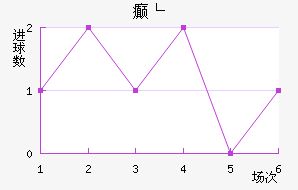 񲩸