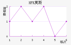 HFKĪ˹