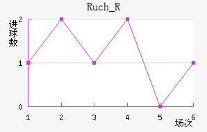 Ruch_R