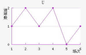 Uɭ