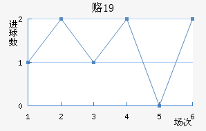 ¸˹U19