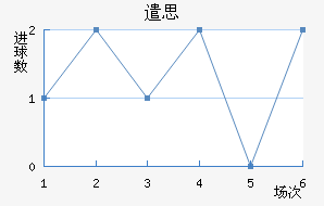 ǲ˼