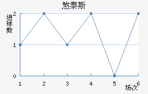ɷ̩˹