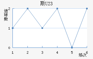 ˹ά(U23)