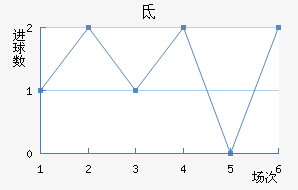 صǽ