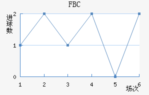 FBC