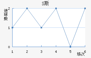 S˹