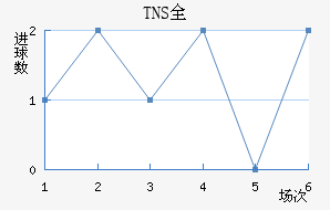 TNSȫ