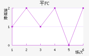 ƽFC