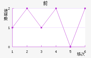˹ǰ