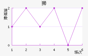 ˹ʨ