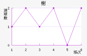 鿨