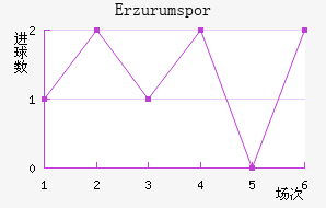 Erzurumspor