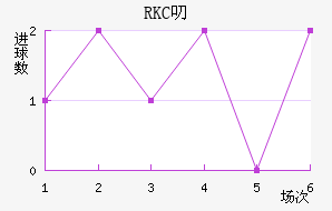 RKC߶˽
