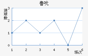 ³˱