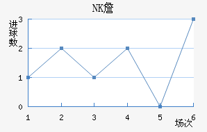 NKղ