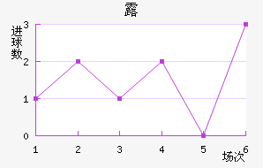 ¶