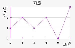 ǰ֮ӥ