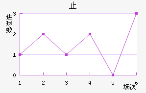 ֹ