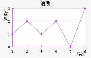 ڱ˹Ͻ