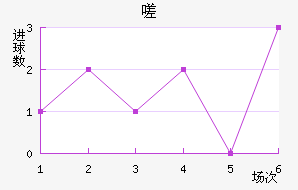 ൺܽ
