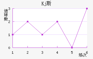 Kj˹