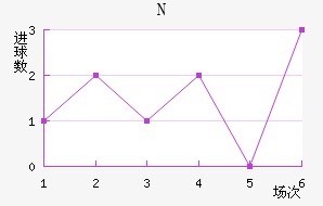 NKղ