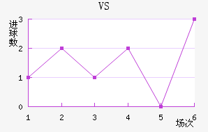 VS