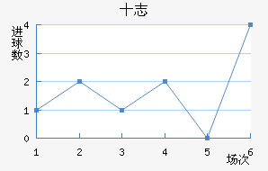 ʮ־