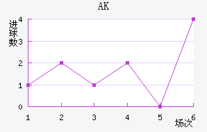 AK