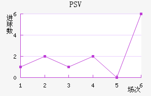 PSV½