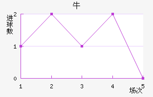 ţǽ