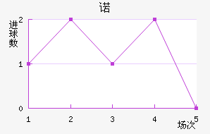 ŵ