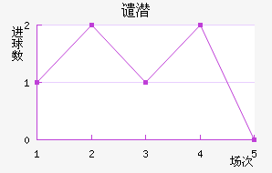 ǴǱ